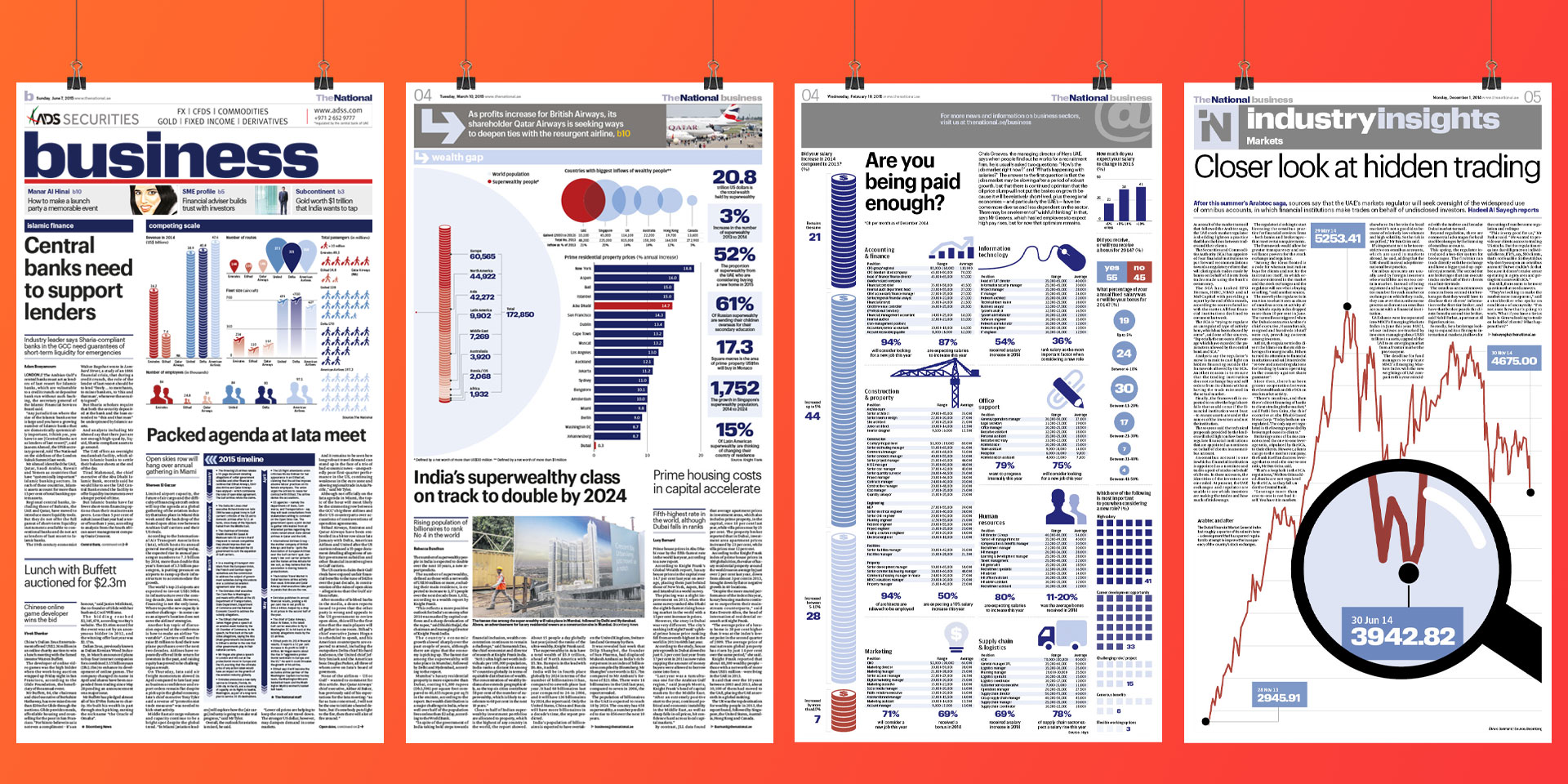 Business’ graphics